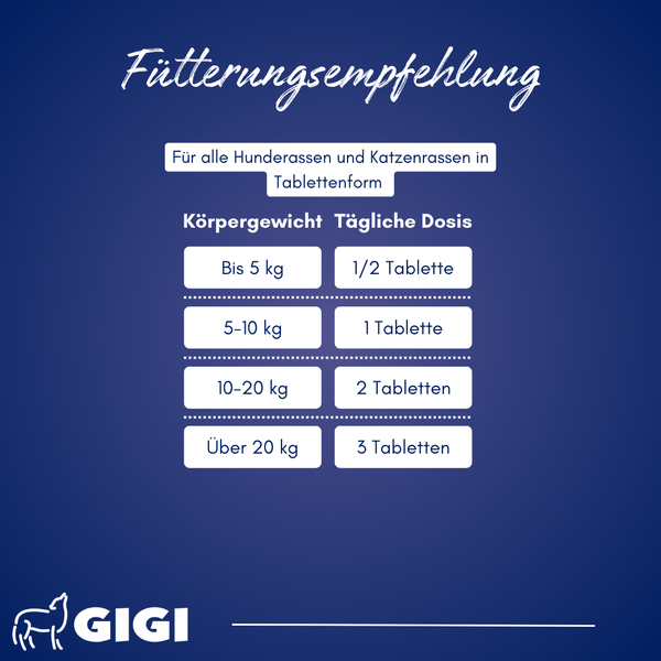 GIGI VET Haut & Fell Für Hunde und Katzen Anti-Juckreiz & glänzendes Fell