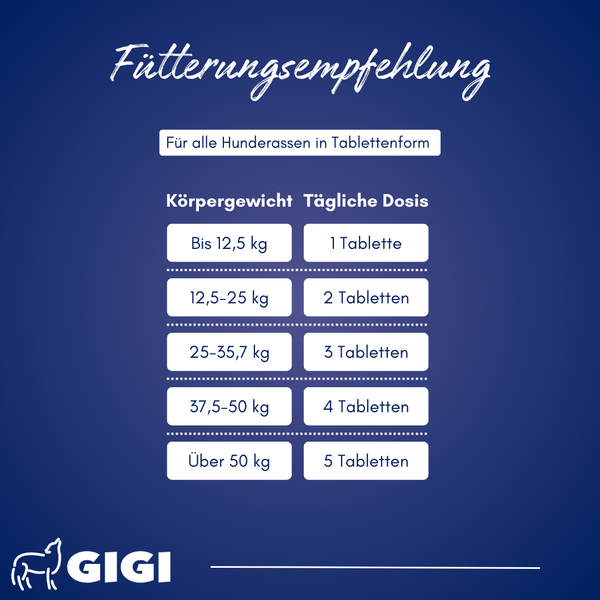 GIGI VET Gelenke Knochen Aktive Hunde gesund Fuetterungsempfehlung