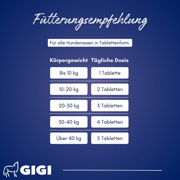 GIGI VET Gelenke Knochen Hunde Gegen Schmerzen Fuetterungsempfehlung