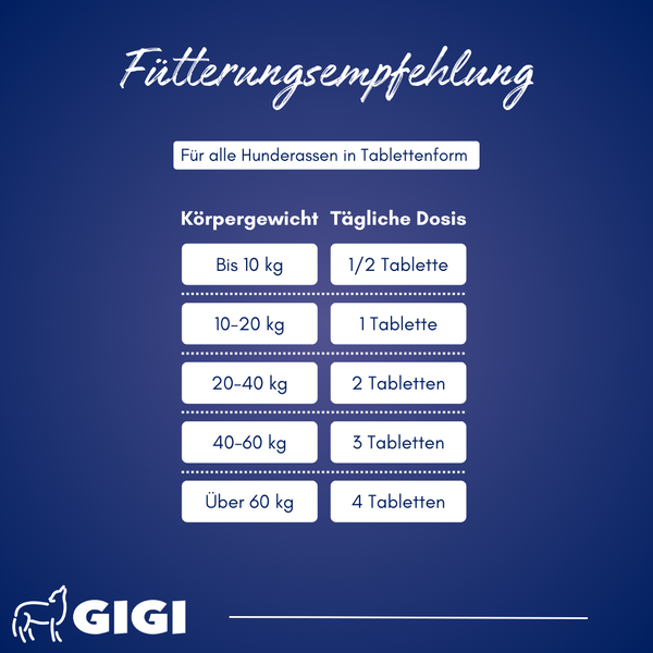GIGI VET Gelenke Knochen grosse Hunde Fuetterungsempfehlung
