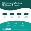 GIGI VET Haut & Fell PRO+ Mit Biotin Für Hunde und Katzen
